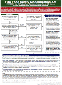 FDA Food Safety Modernization Act