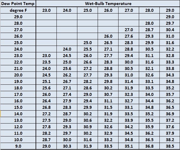 Frost Protection In Orchards – What Should You Monitor? — Plant & Pest 