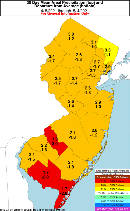Precipitation departure from normal for South Jersey counties — Plant