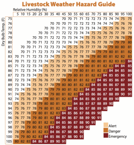 Livestock Weather Hazard Guide