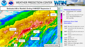 Weather Prediction Center estimated rainfall totals