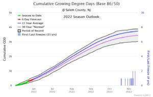 Cumulative Growing Degree Days Salem County Since May